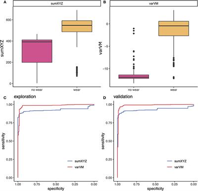 Smartphone Accelerometry: A Smart and Reliable Measurement of Real-Life Physical Activity in Multiple Sclerosis and Healthy Individuals